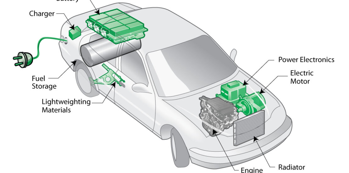 Plug-in_hybrid_electric_vehicle_(PHEV)_diagram